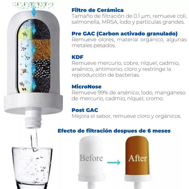 Purificador de Água® Água 99,9% mais limpa